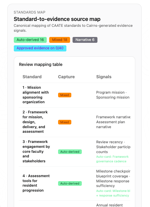 Cairns curriculum-outcome coverage map showing goal alignment and coverage stats